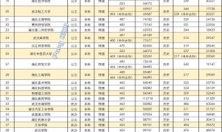 全国师范大学录取分数线