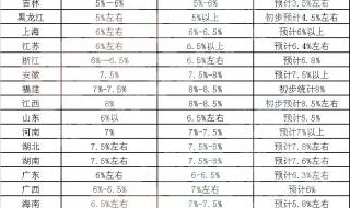 29省份2020年gdp出炉