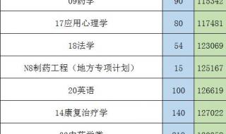 山东中医药大学分数线