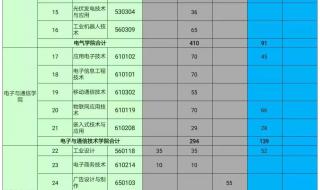 广东机电职业技术学校