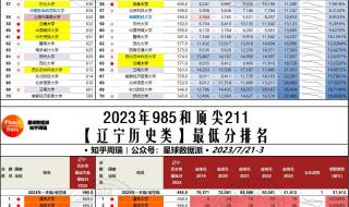 辽宁高考查分时间2023年