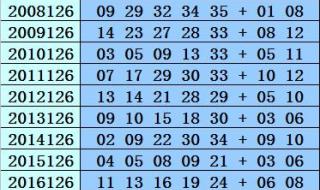 20万存3年利息将少1800