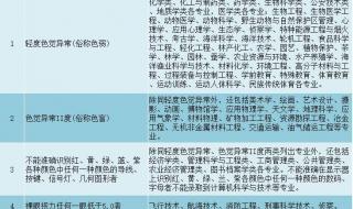 高考体检专业受限