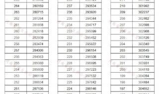 河南一分一段表2021