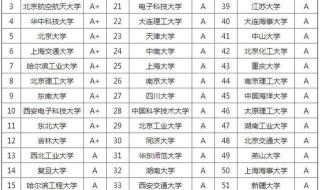 计算机学校全国排名