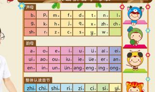 汉语拼音字母表书写格式