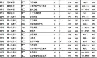 山东师范大学分数线