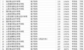 山西大学商务学院分数线