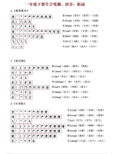 鲠是什么意思鲠怎么读 拼音 笔画 笔顺 含义与解释