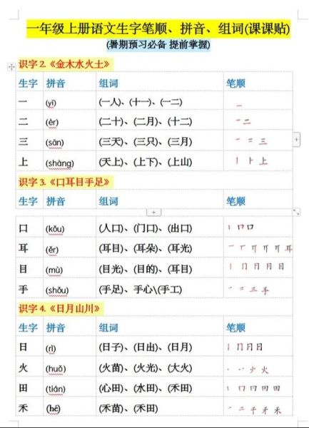 雩是什么意思雩怎么读 拼音 笔画 笔顺 含义与解释