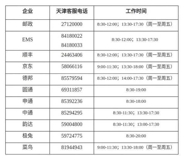 国家邮政管理局投诉电话 邮政管理局的投诉电话是多少