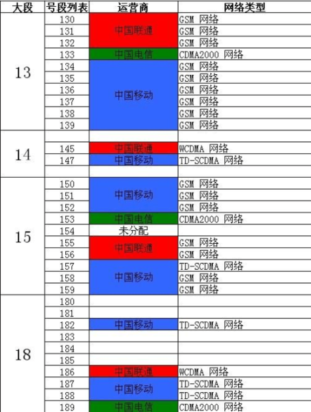 157开头的手机号是哪里的157号段是哪个运营商的