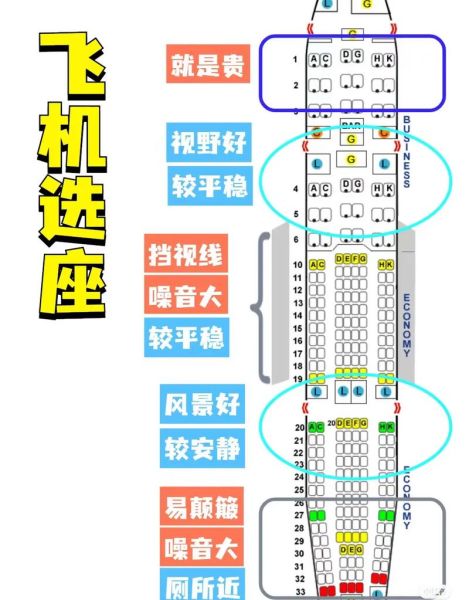 飞机座位分布图 飞机选座最佳位置 飞机座位号排布图