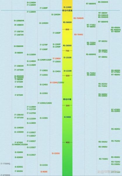 笔记本cpu温度多少正常 cpu温度90到100度会坏吗