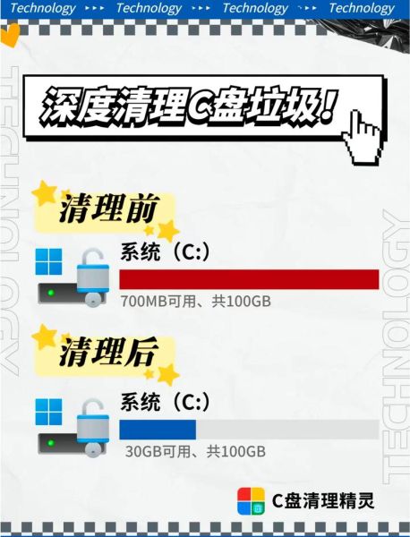 winsxs可以删除吗 win7一招清理c盘爆红