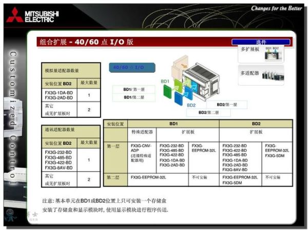 大容量存储控制器驱动 存储控制器是内存条吗