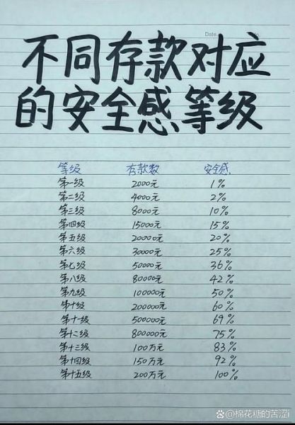 余额宝的利息怎么算 100万吃利息能躺平吗