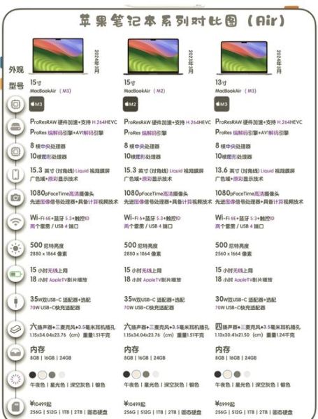 苹果超薄笔记本 苹果笔记本型号及年份