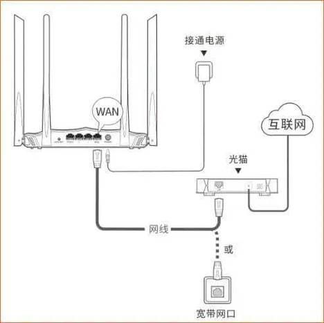 pppoe是什么 pppoe是宽带拨号上网的意思吗