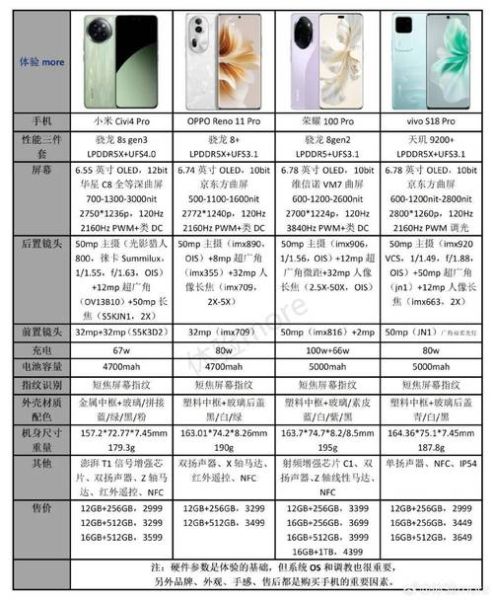 小米CIVI参数 小米civi详细参数