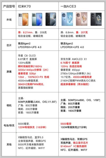 一加ACE系列 一加ace3参数详情