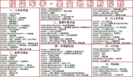 侠盗猎车手圣安地列斯秘籍大全 圣安地列斯秘籍作弊码大全