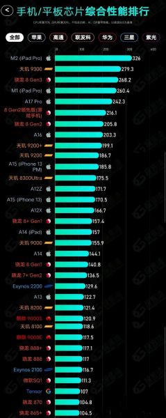 7寸平板手机哪个好 7.9寸平板和手机对比