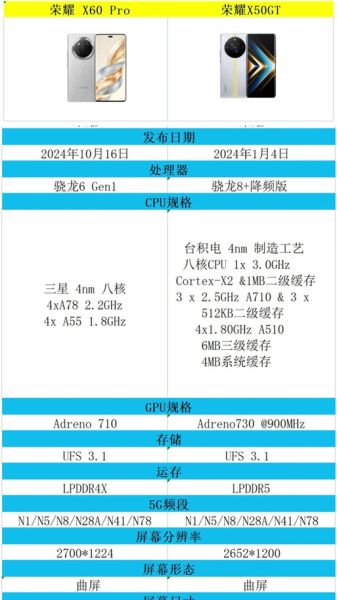 荣耀60pro参数配置 荣耀v20手机参数配置