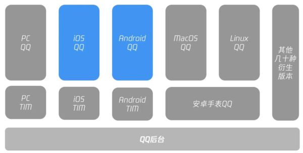 qq版本怎么升级 QQ升级的正确方法