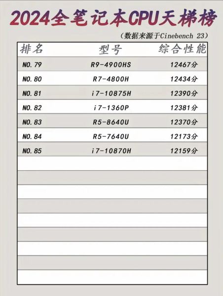 笔记本销量排名 2024年笔记本销量排行榜