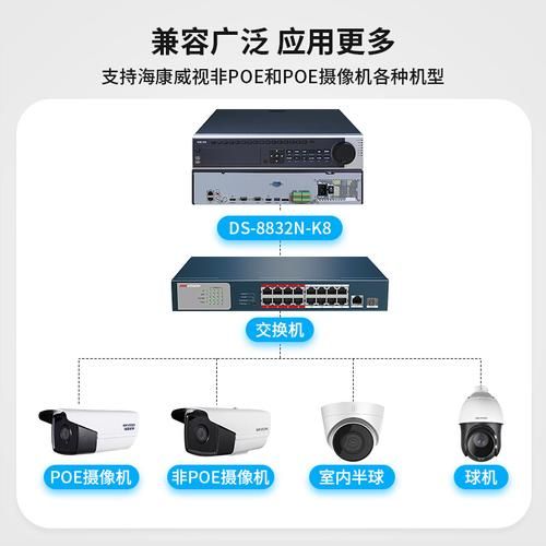 混合型硬盘录像机 32路硬盘录像机能装几块硬盘