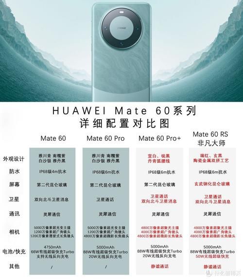 华为MATE 60系列 华为mate60有什么特殊功能