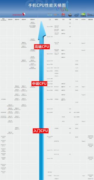 手机性能测试软件 cpu测试软件哪个好