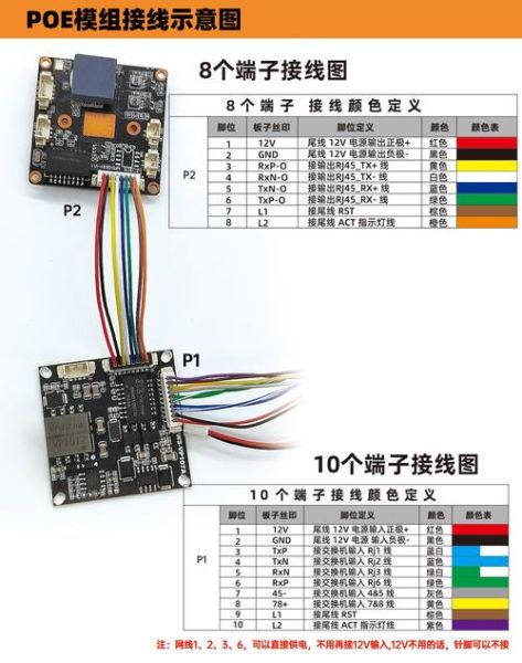 怎么安装摄像头 摄像头的安装教程