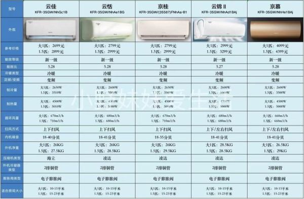 格力空调不制冷 格力空调二十年了还能用吗