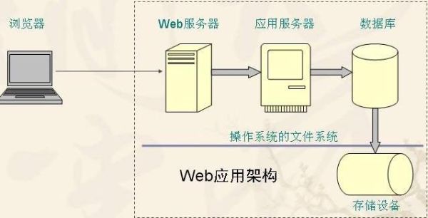 开启TFTP服务器 WEB服务器