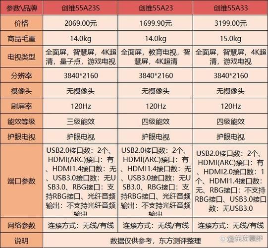 43寸液晶电视多少钱 200寸电视多少钱一台