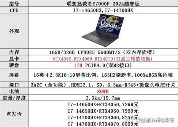 联想y460p报价 联想y460c配置参数