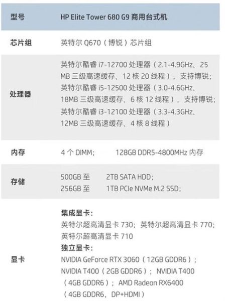 电脑配置怎么看高低 如何判断一个电脑是高配的