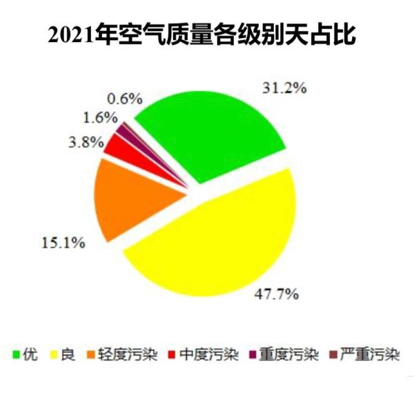 pm2.5 美国大使馆 空气质量美国使馆上海