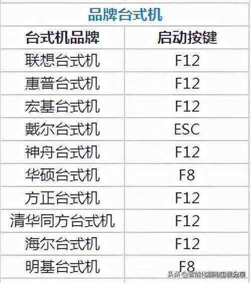 bios是什么意思 bios更新是什么意思