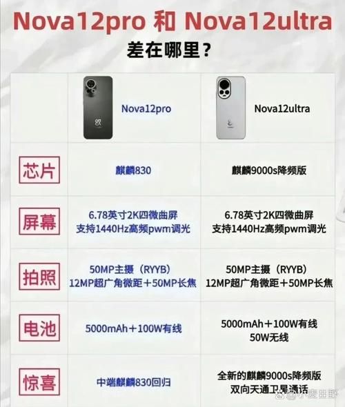 nova12活力版 nova12参数配置详细