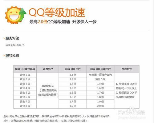 qq牧场快速升级 怎么快速增加qq等级